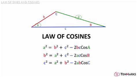 What is the Law of Sines and Cosines?